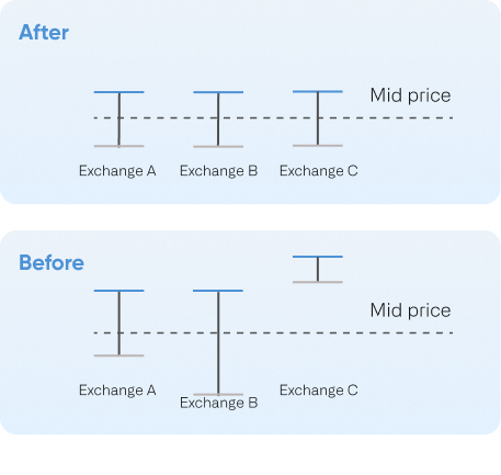 GAINS Associates Media Kit